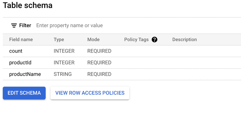 BigQuery table schema