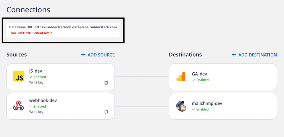 RudderStack data plane URL